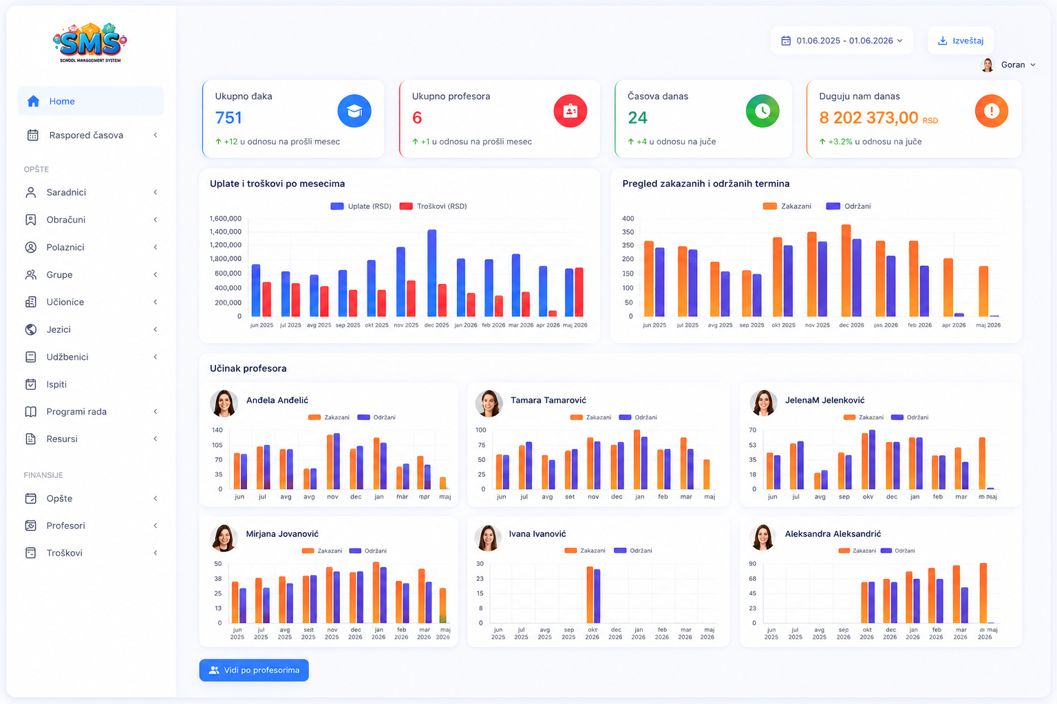 Dashboard škole jezika