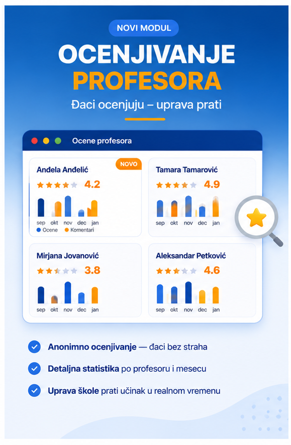 Ocenjivanje profesora